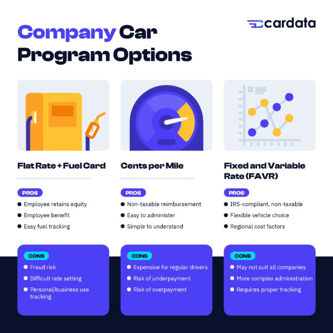 Six options for company car programs are displayed in a circular graphic, each option represented by a distinct icon and color.