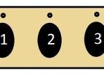 Car2U buttons for controlling a garage door, located in a vehicle. Alt text: Car2U in-vehicle garage door opener buttons with three LEDs.