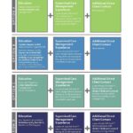 NACCM Eligibility Criteria Chart